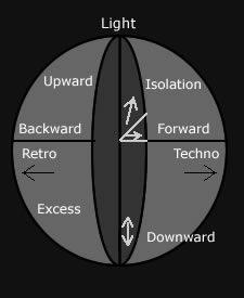 Axes diagram